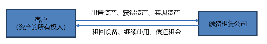 DDA317626387265E9B573D2D88C_57D2ECA2_8ED5